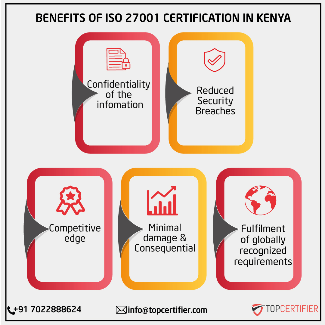 iso 27001 certification in Kenya