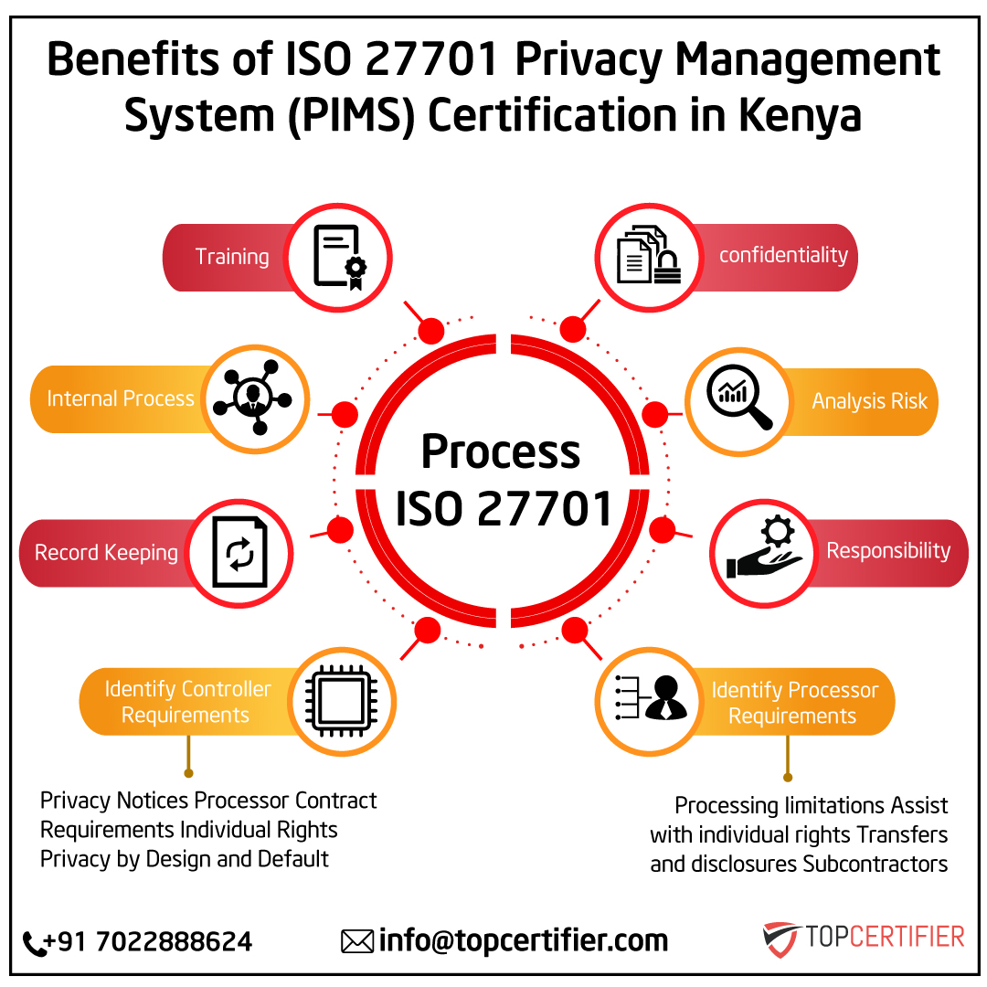 iso 27701 certification in Kenya