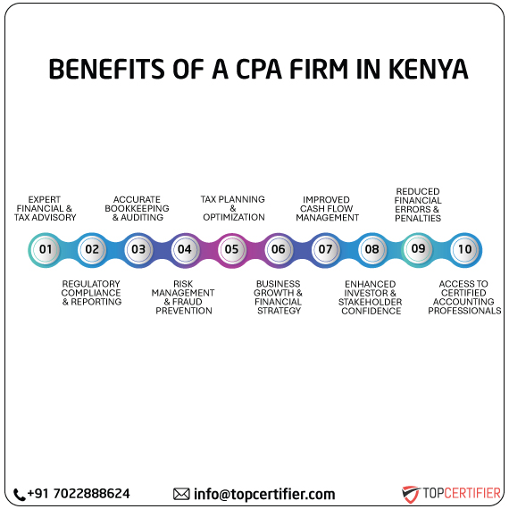 cpa audit service in kenya