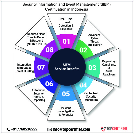 SIEM certification in kenya